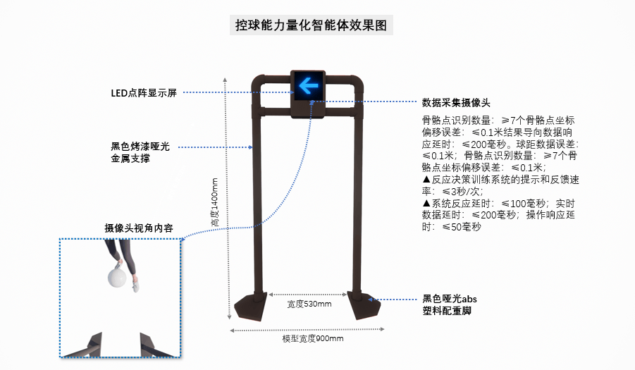 控球能力量化智能体