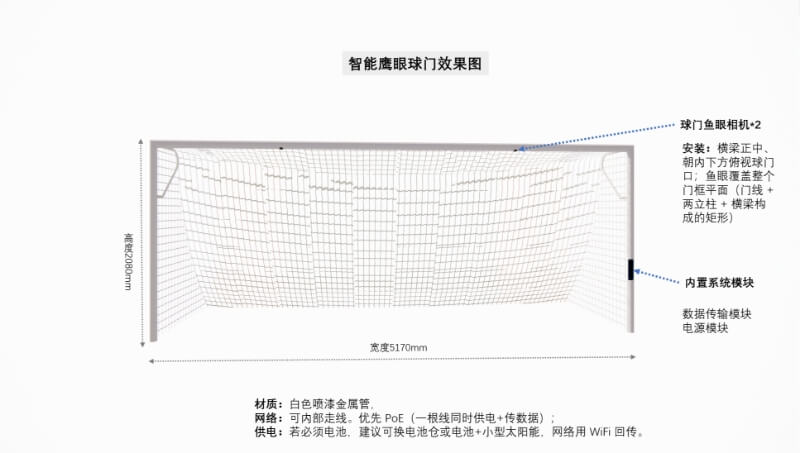智能鹰眼球门